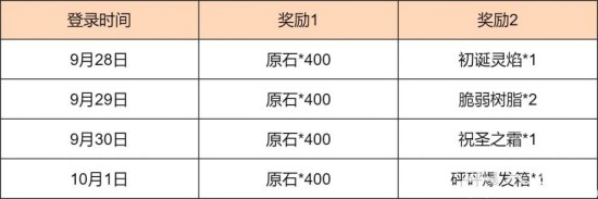 《原神》新途绮礼感恩答谢奖励介绍