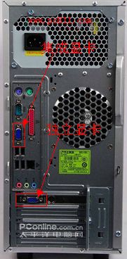 主机箱后面的独立显卡和集成显卡